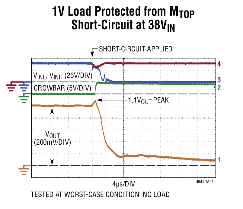 1V Load Protected from MTOP Short-Circuit at 38VIN