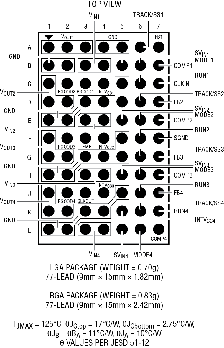 LTM4643 Pin Configuration
