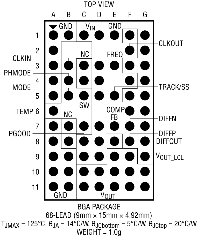 LTM4648 Pin Configuration