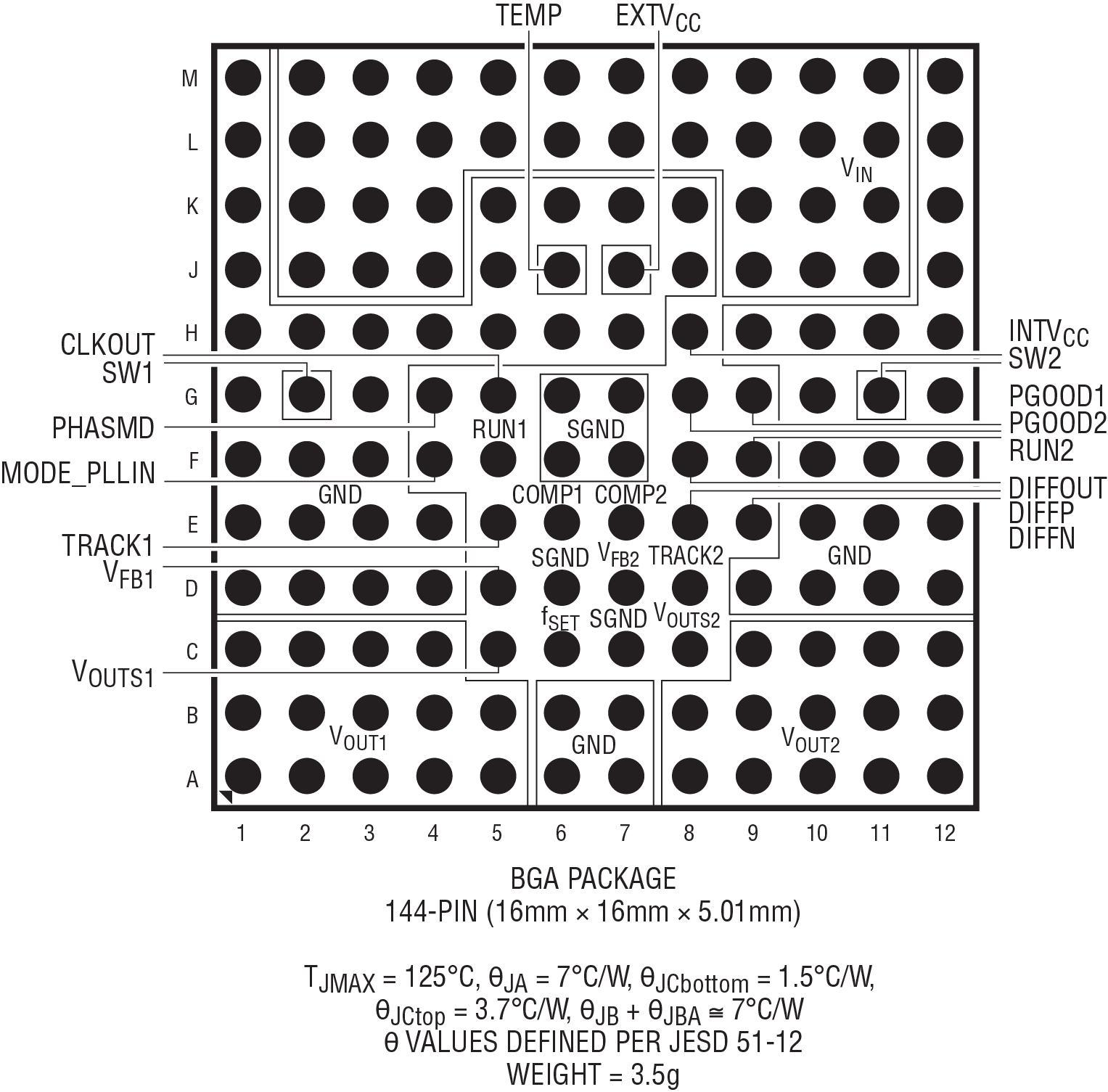 LTM4650-2 Pin Configuration