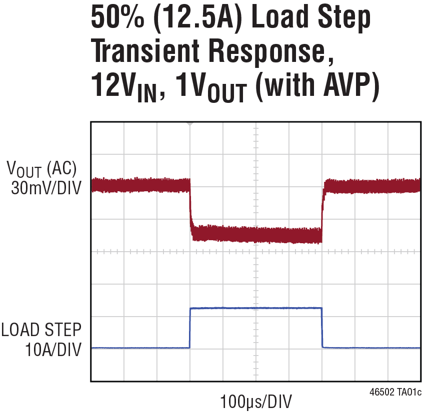 LTM4650-2 Typical Application Graph
