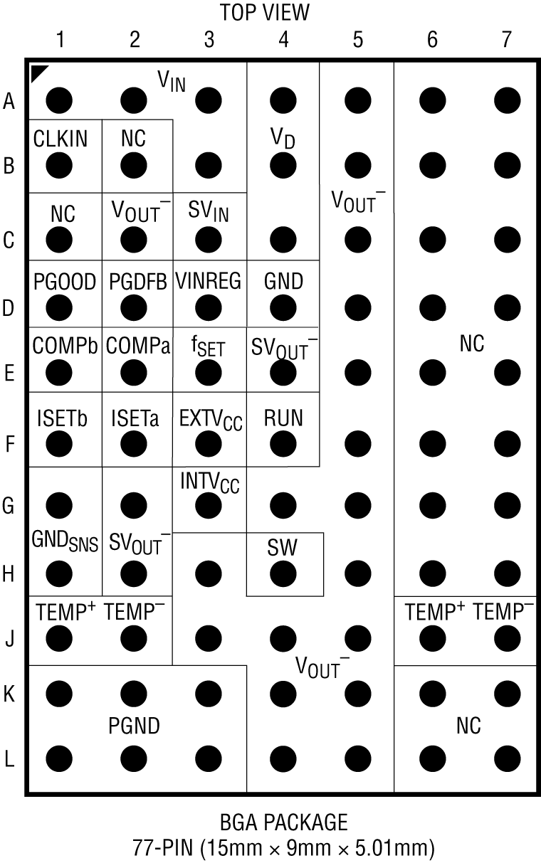LTM4651 Pin Configuration