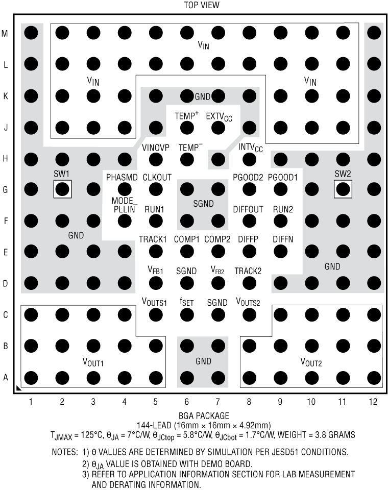 LTM4652 Pin Configuration