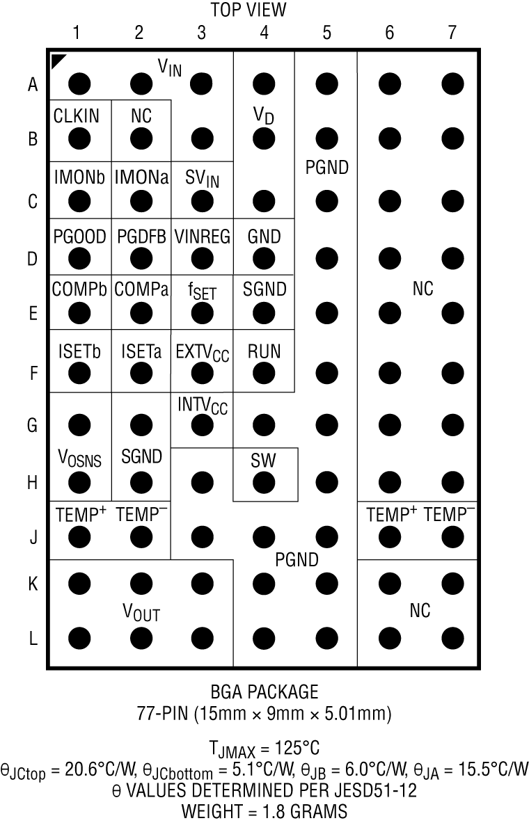 LTM4653 Pin Configuration