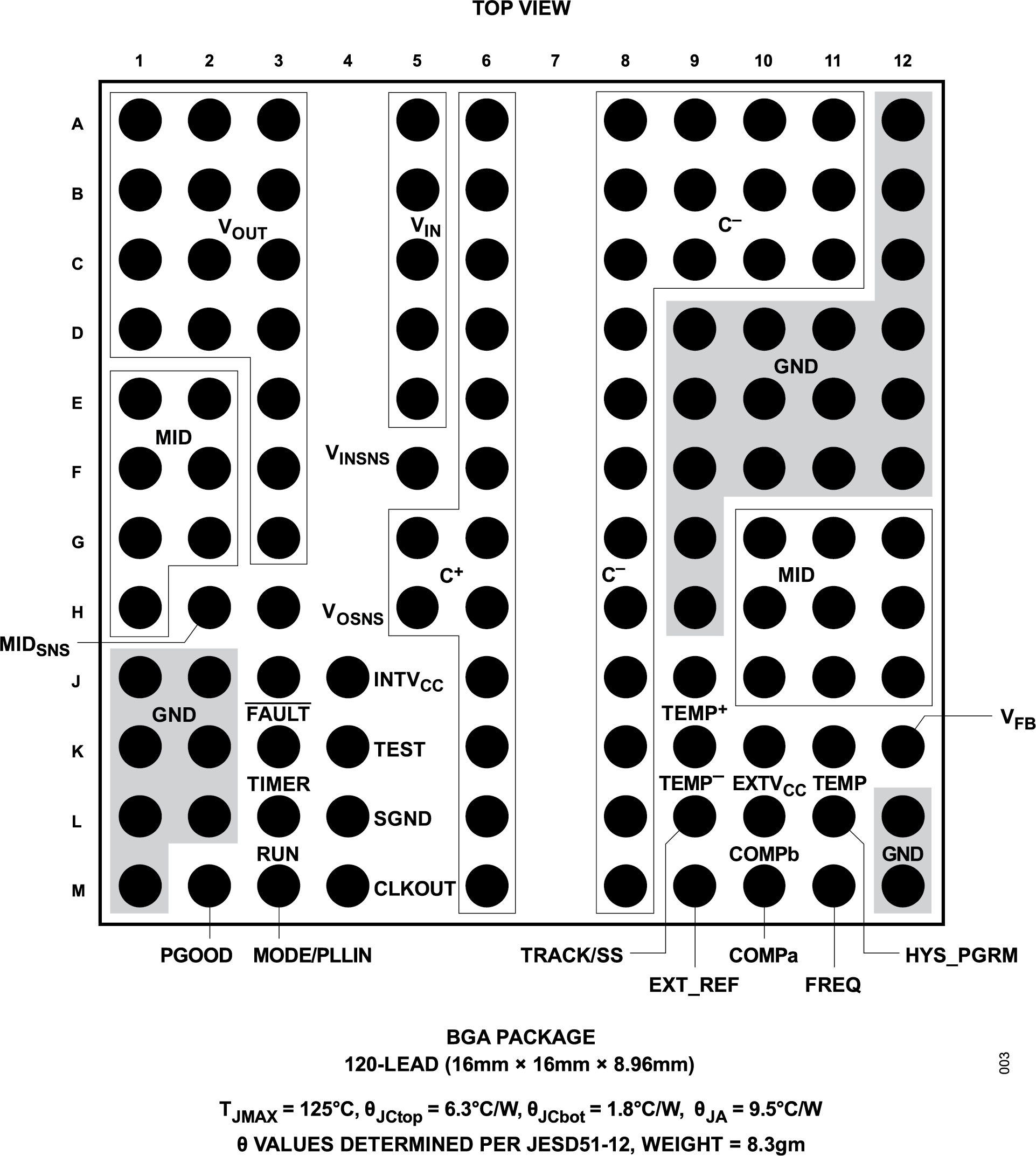 LTM4654 Pin Configuration