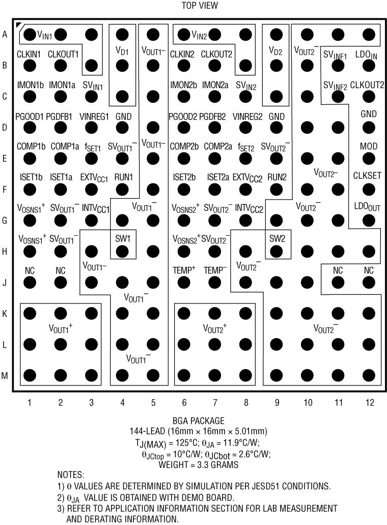 LTM4655 Pin Configuration