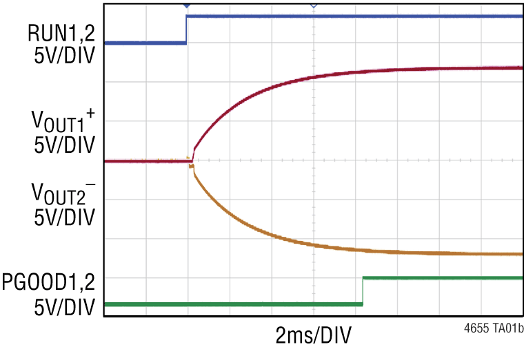 LTM4655 Performance Graph