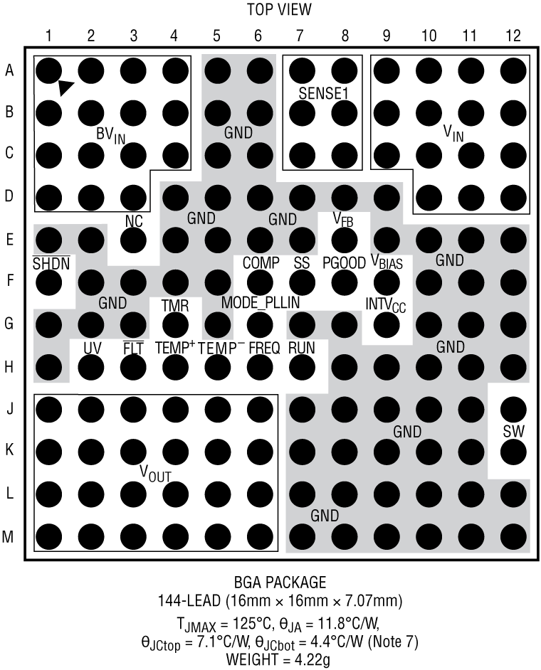 LTM4656 Pin Configuration