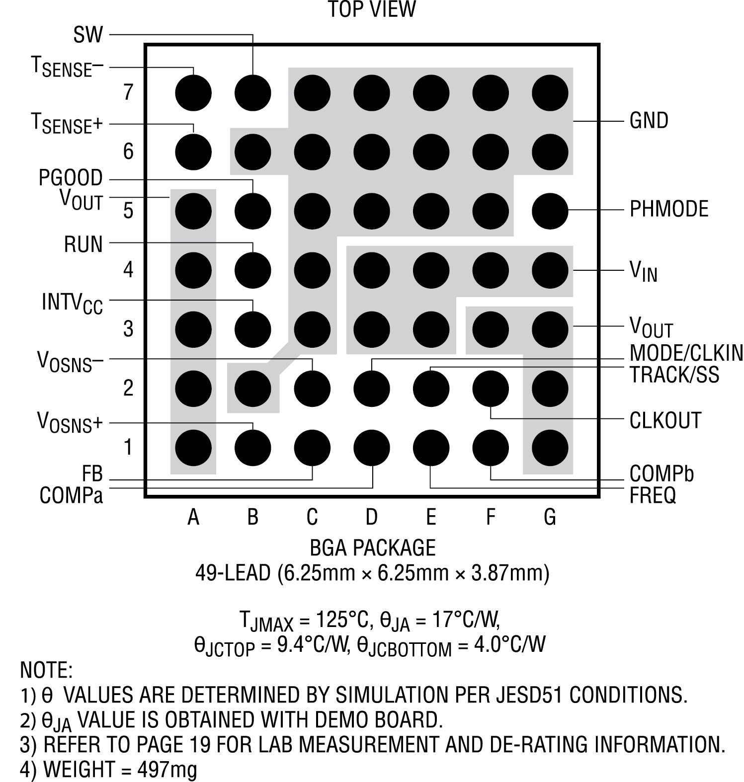 LTM4657 Pin Configuration