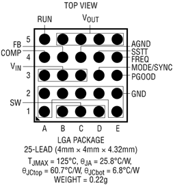 LTM4658 Pin Configuration