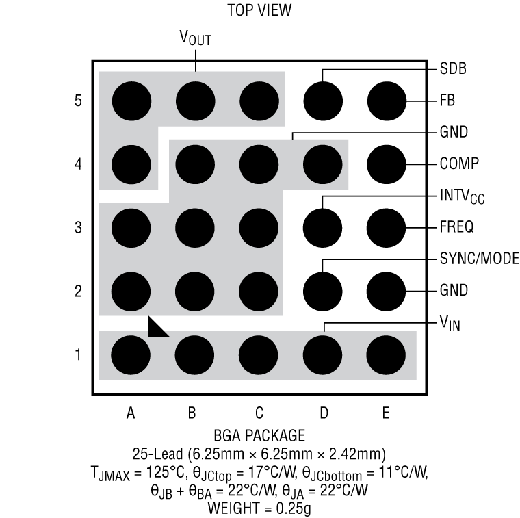 LTM4661 Pin Configuration