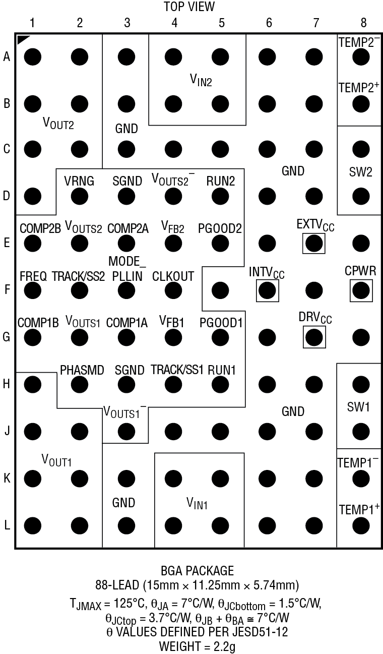 LTM4662 Pin Configuration