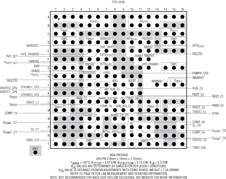 LTM4664 Pin Configuration