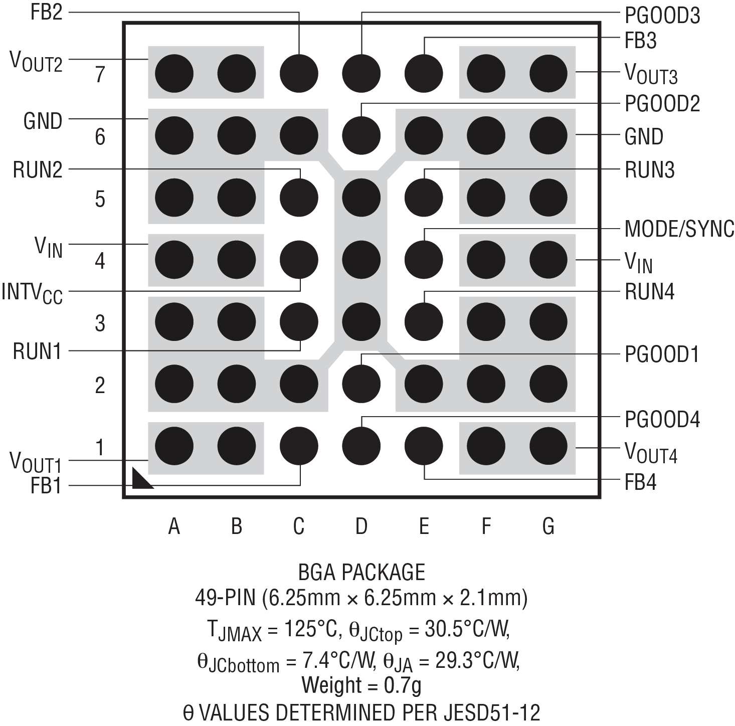 LTM4668A Pin Configuration