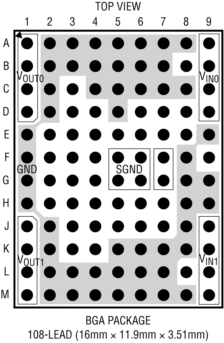 LTM4675 Pin Configuration