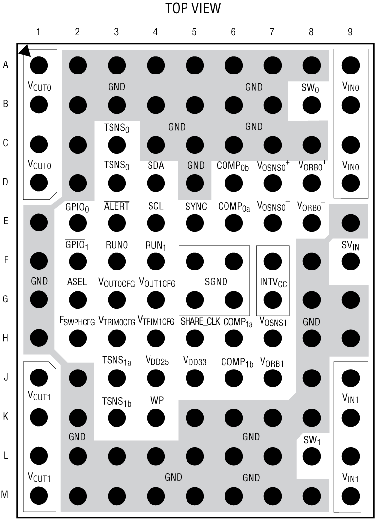 LTM4675 Pin Configuration