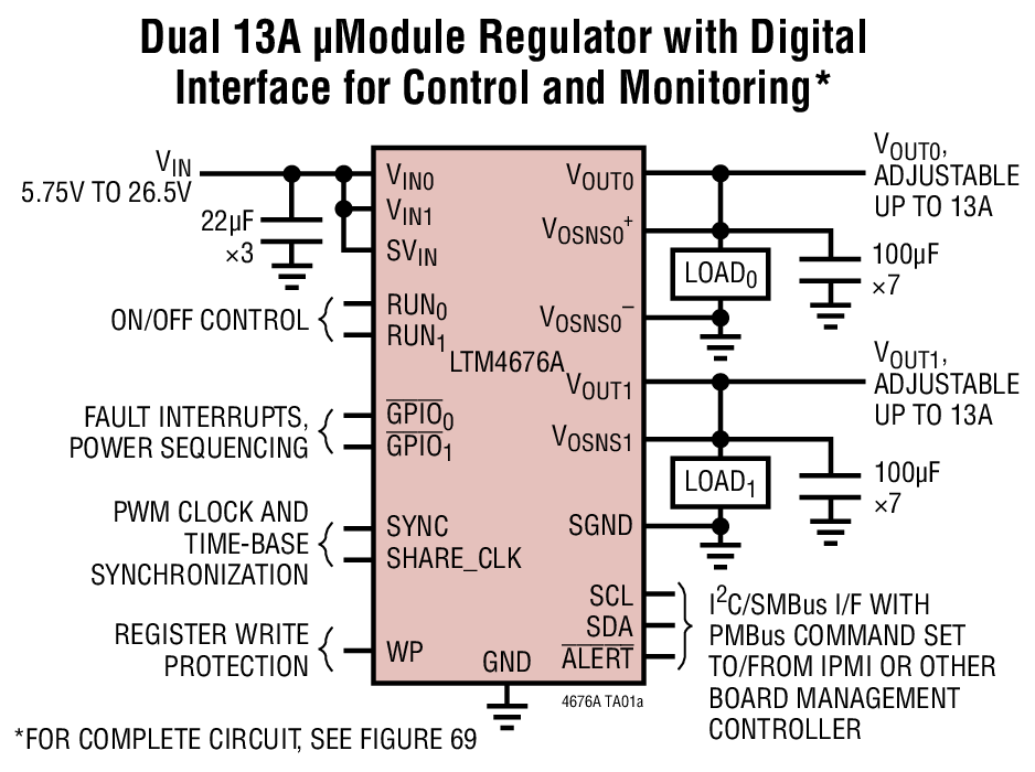 Dual 13A μModule Regulator with Digital Interface for Control and Monitoring*