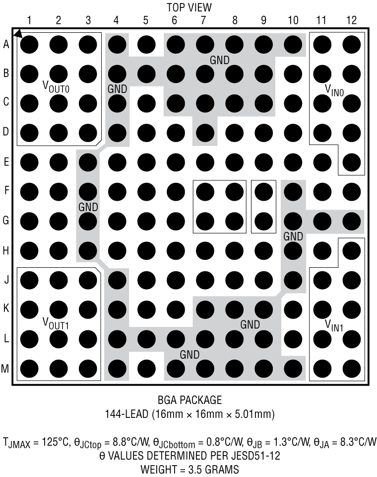 LTM4677 Pin Configuration