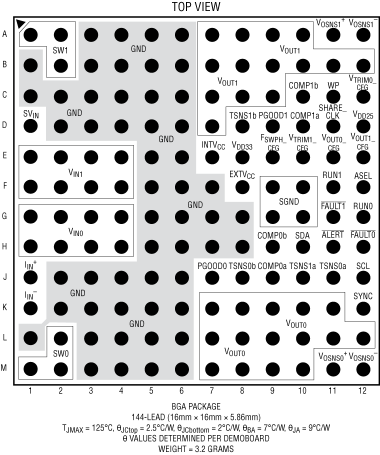 LTM4678 Pin Configuration