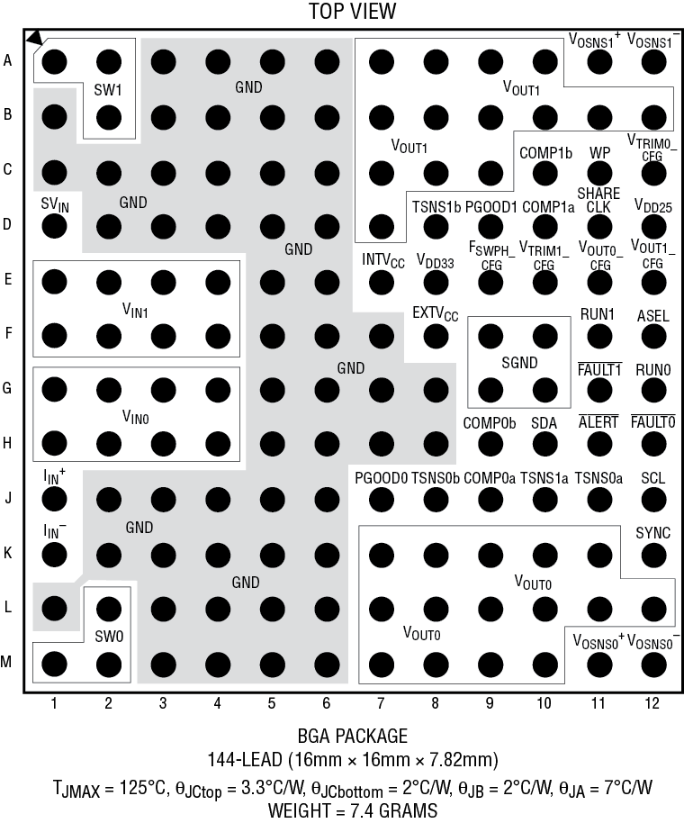 LTM4680 Pin Configuration