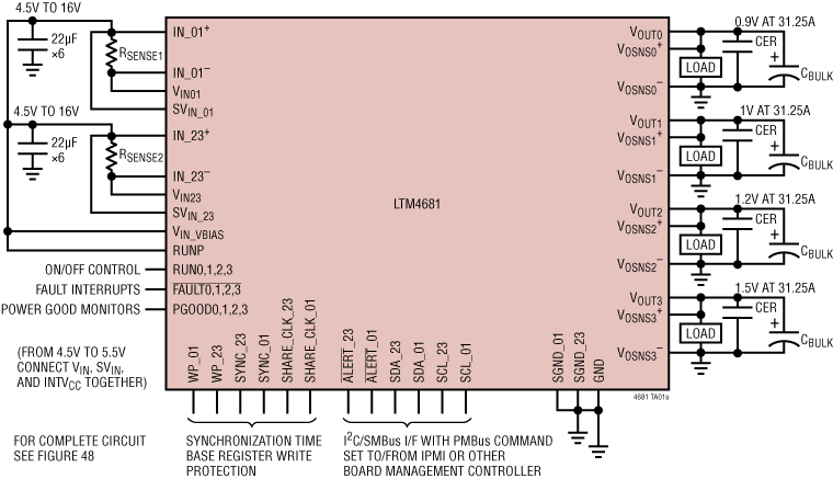 LTM4681 Application Circuit
