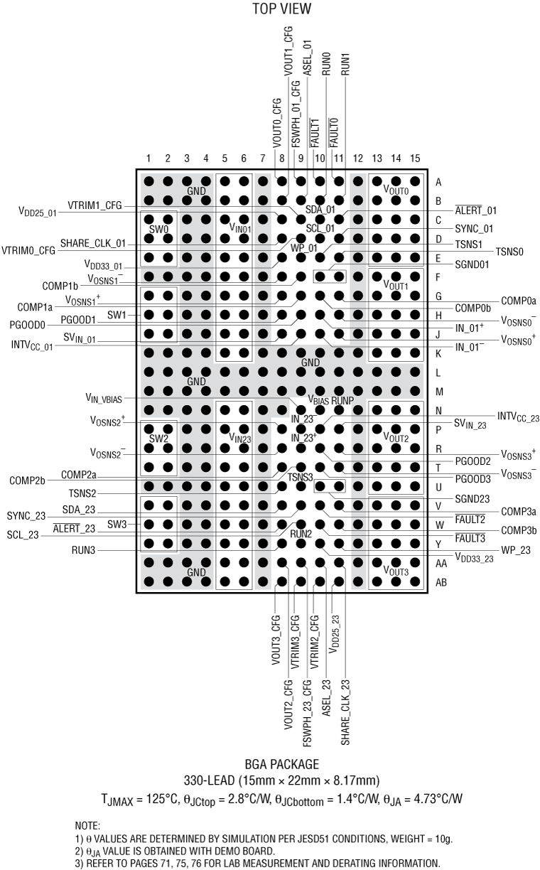LTM4681 Pin Configuration