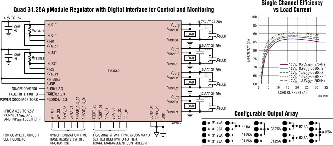 LTM4682 Typical Application