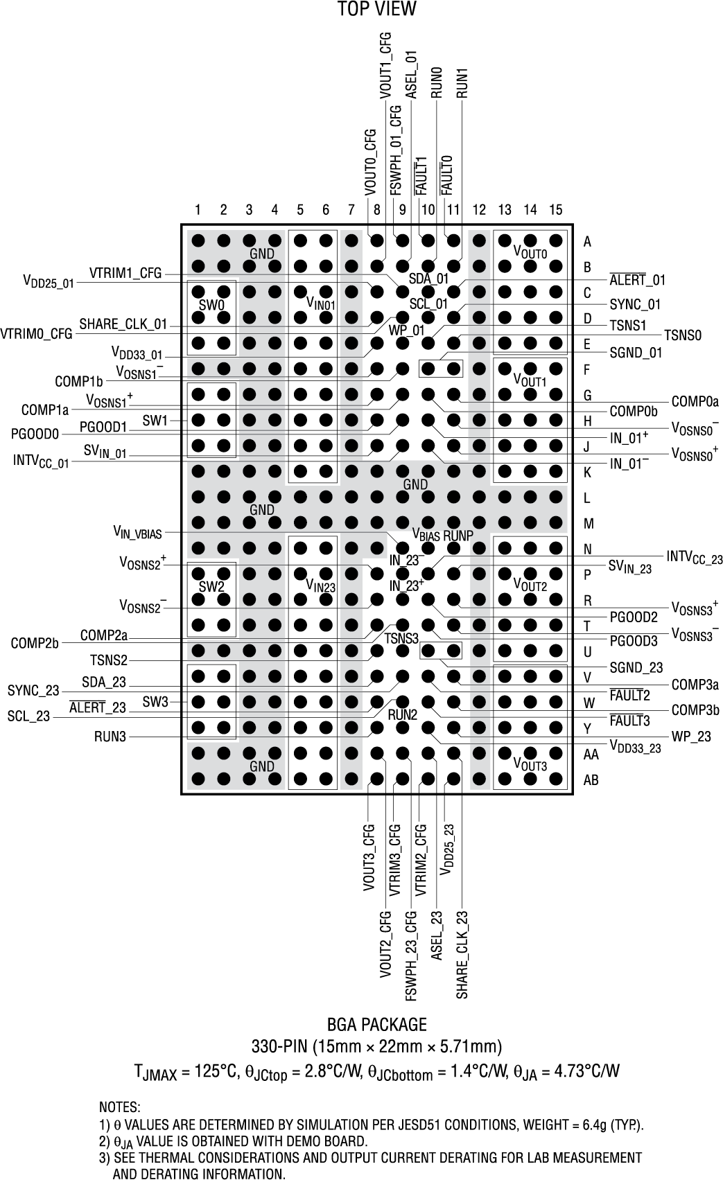 LTM4683 Pin Configuration