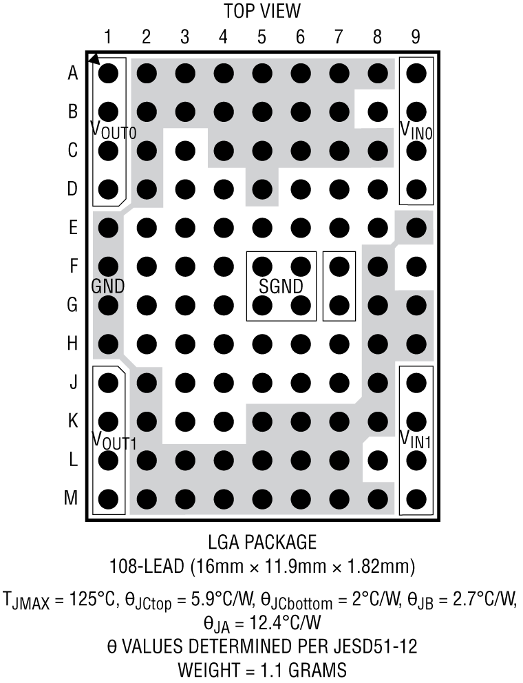 LTM4686-1 Pin Configuration