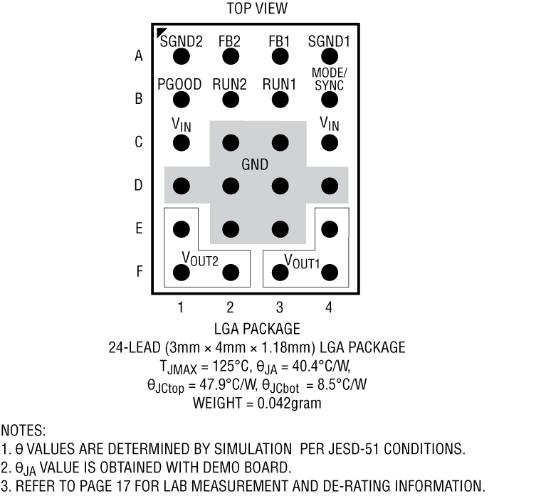 LTM4691 Pin Configuration