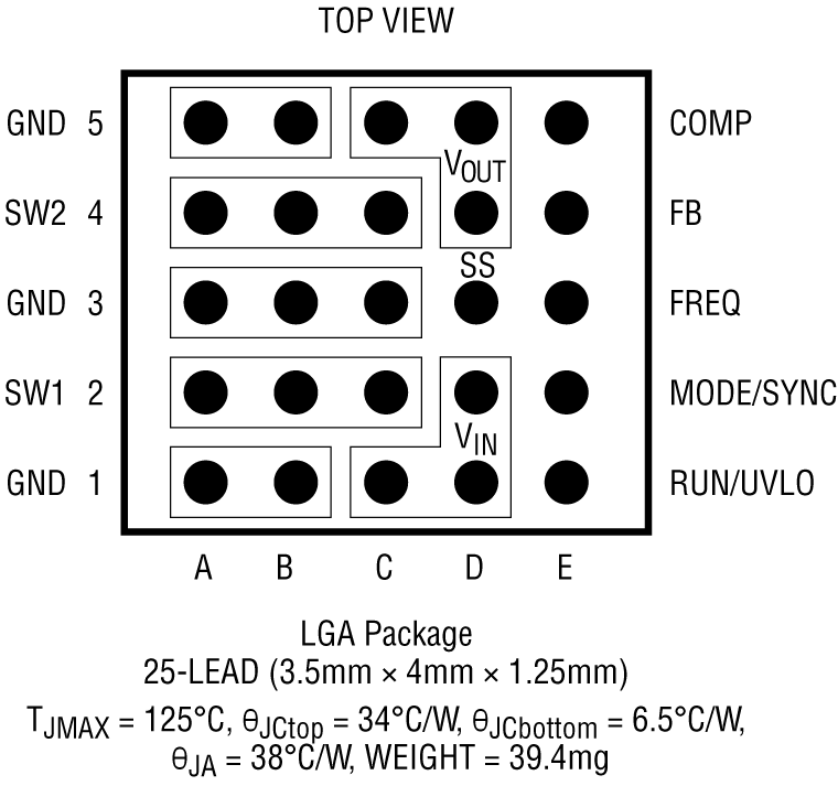 LTM4693 Pin Configuration