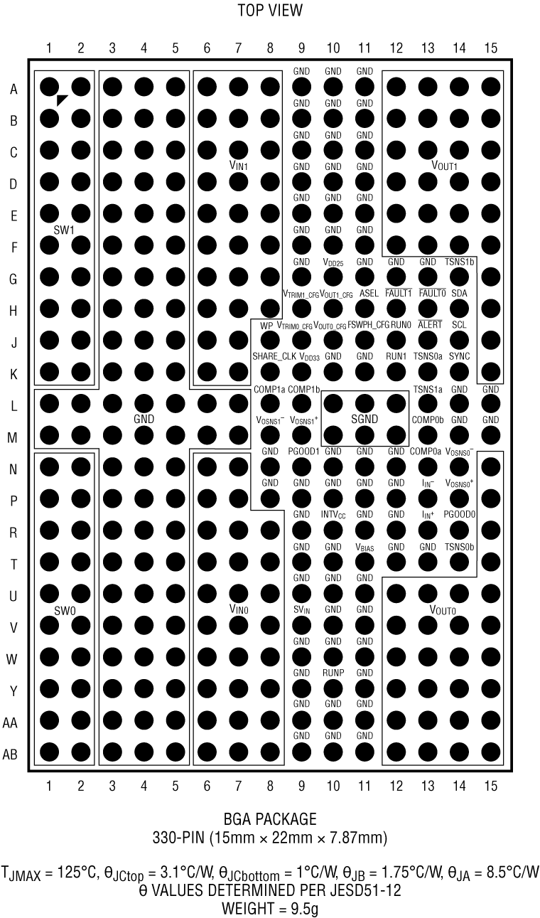 LTM4700 Pin Configuration