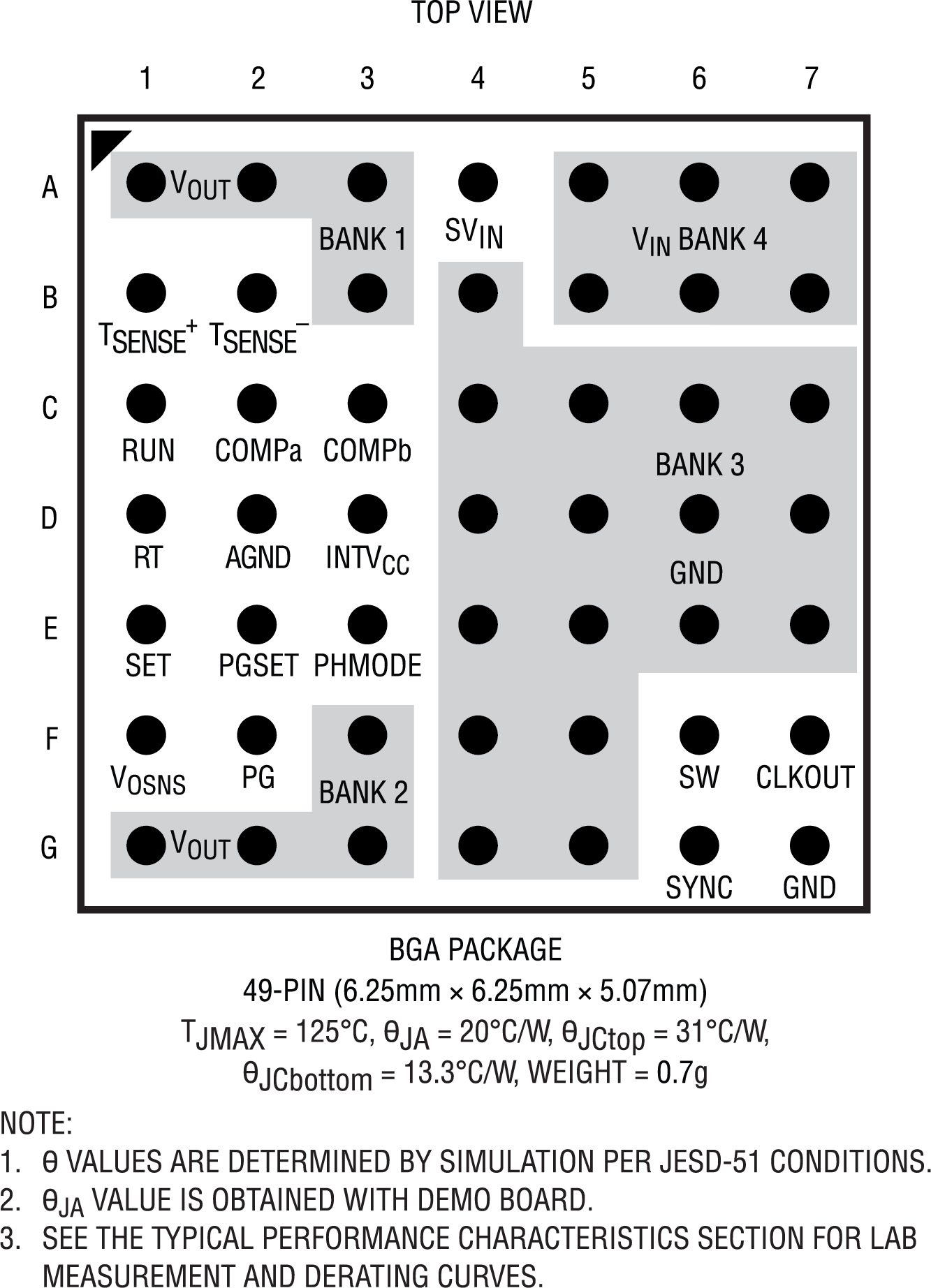 LTM4702 Pin Configuration