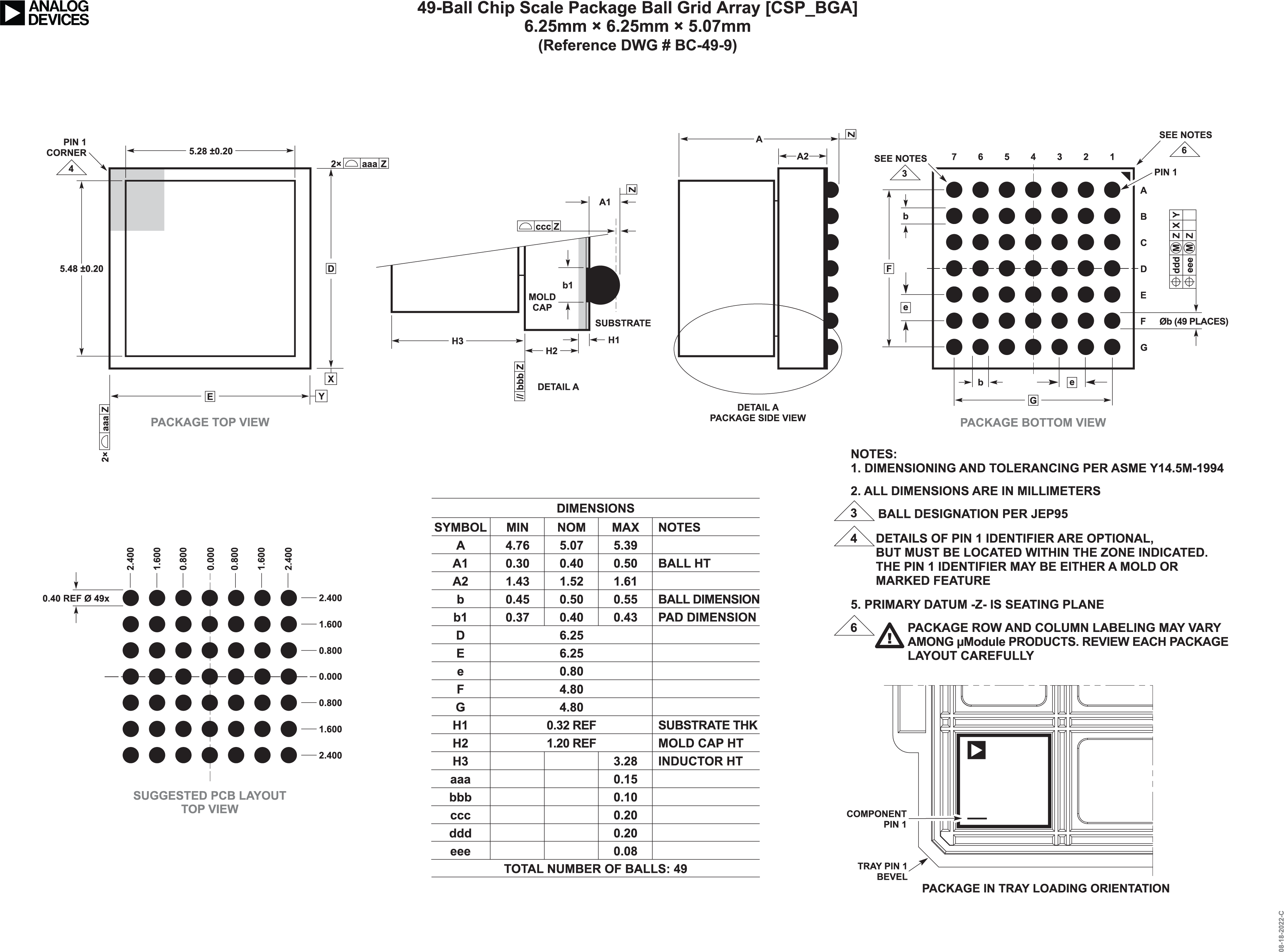 LTM4702 Package Description