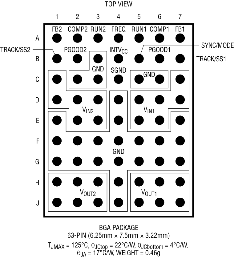 LTM4705 Pin Configuration