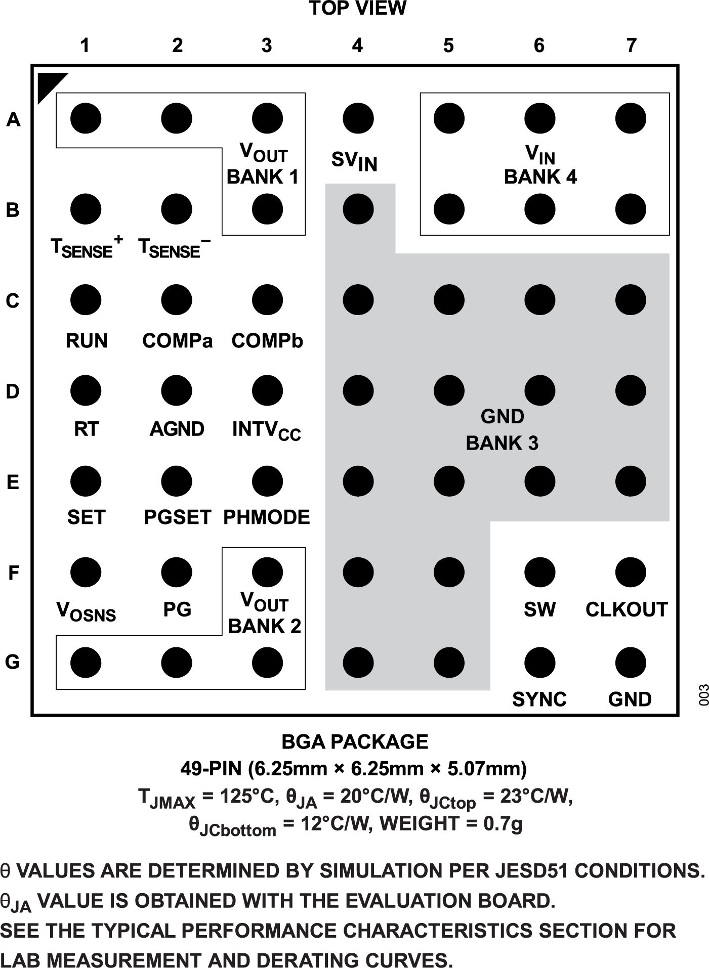 LTM4707 Pin Configuration