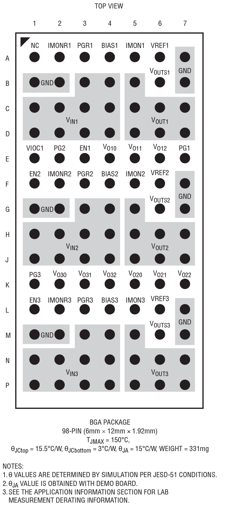 LTM4709 Pin Configuration
