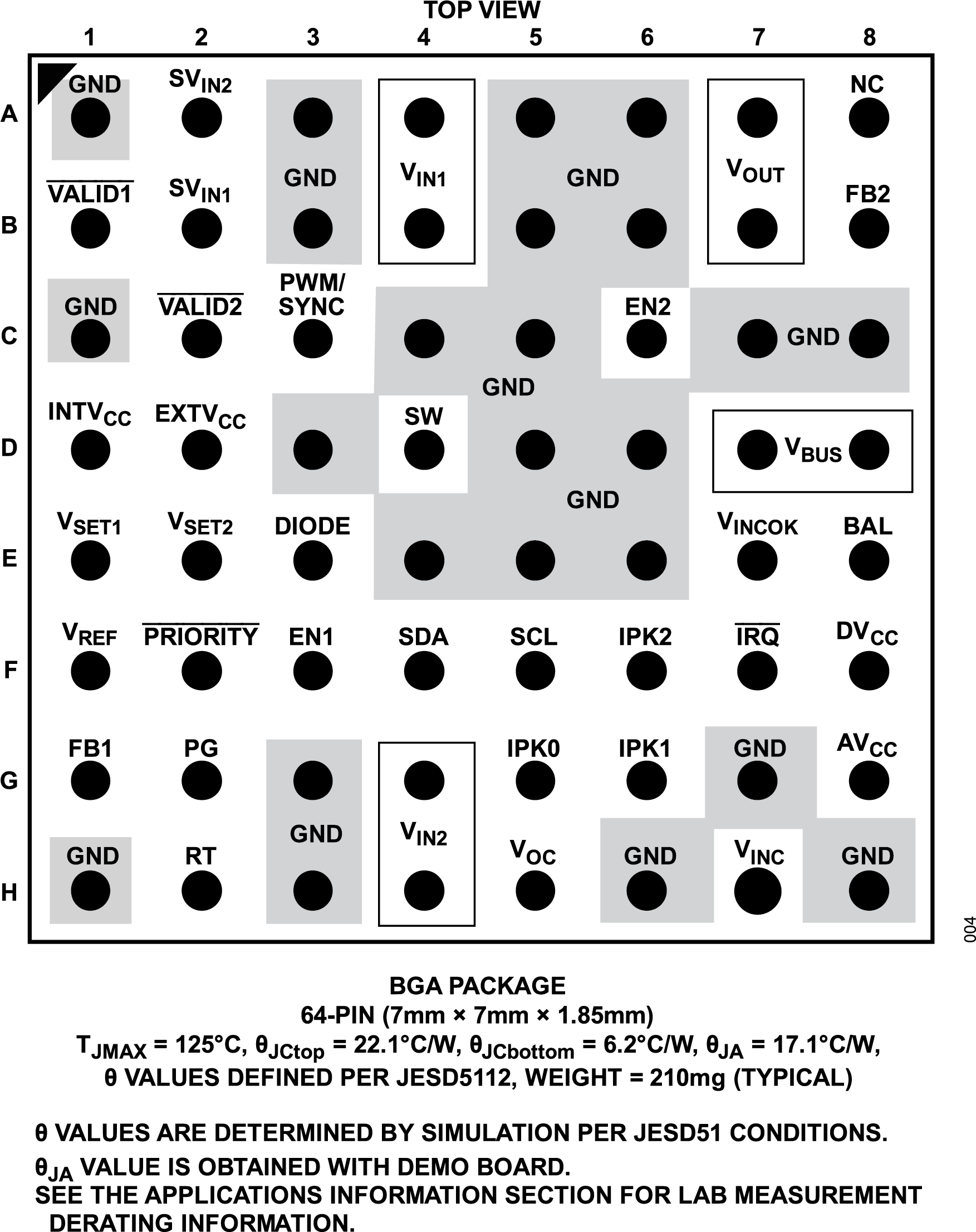 LTM4719 Pin Configuration