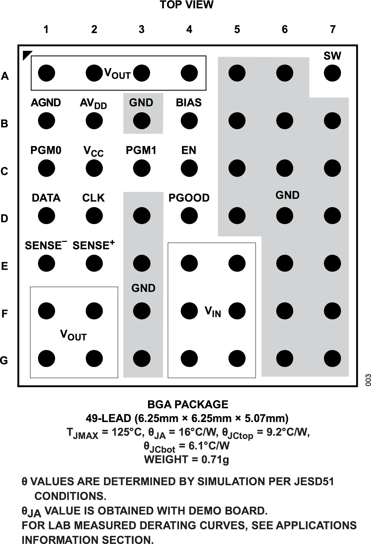 LTM4739 Pin Configuration