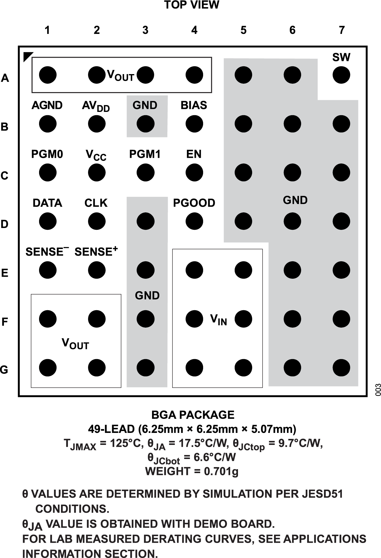 LTM4740 Pin Configuration