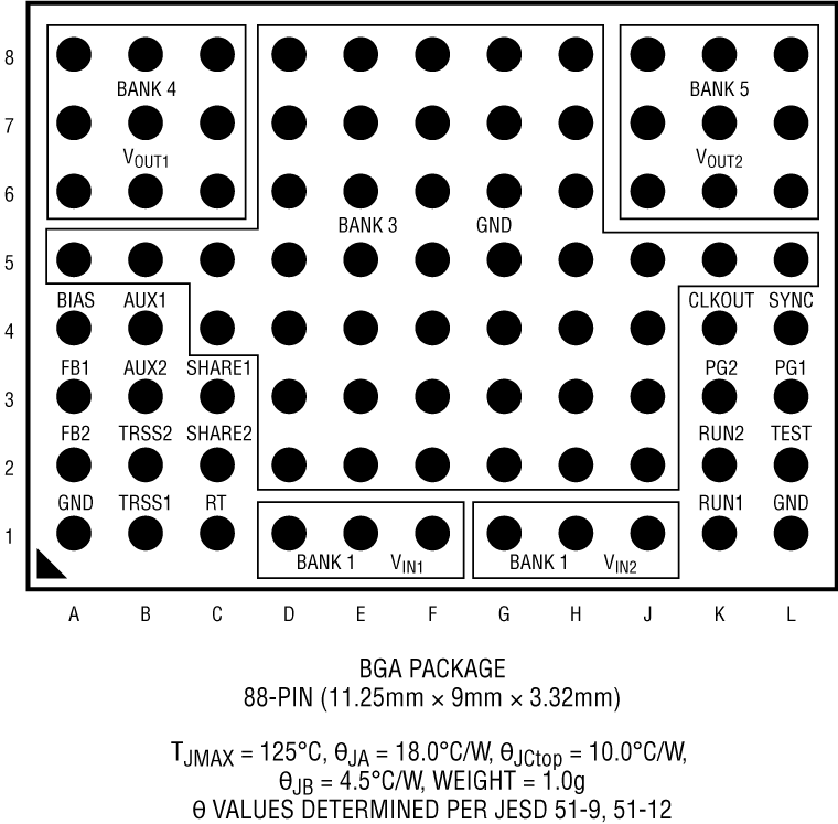 LTM8024 Pin Configuration