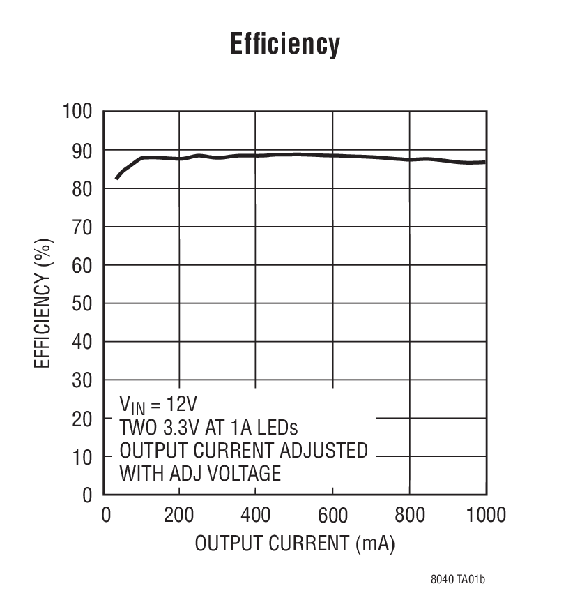 Efﬁciency