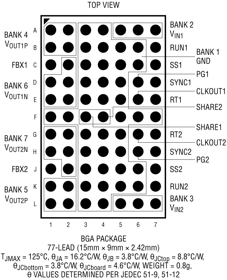 LTM8049 Pin Configuration