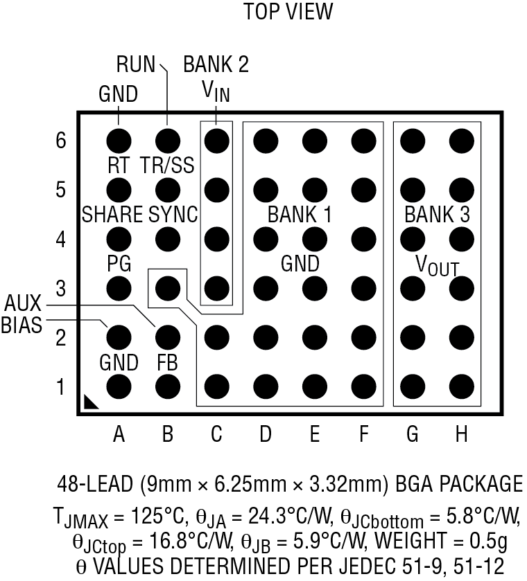 LTM8053/LTM8053-1 Pin Configuration