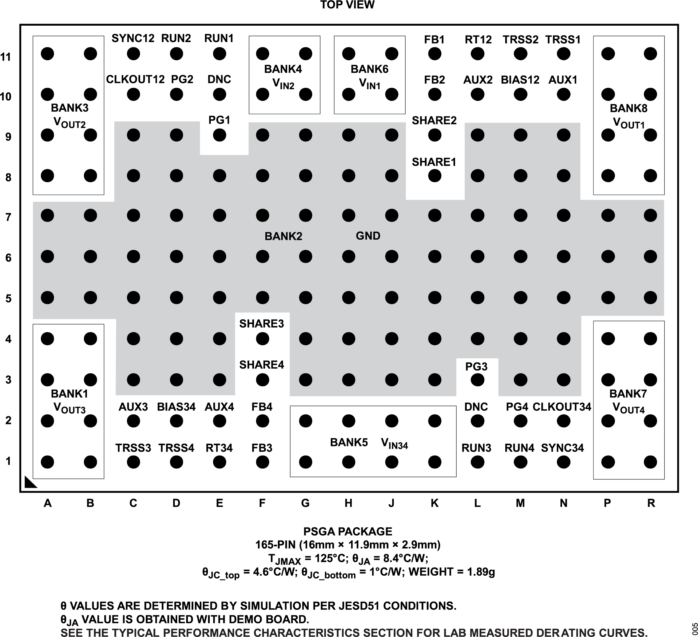 LTM8060F Pin Configuration