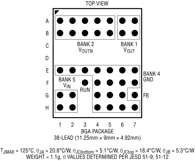 LTM8067 Pin Configuration