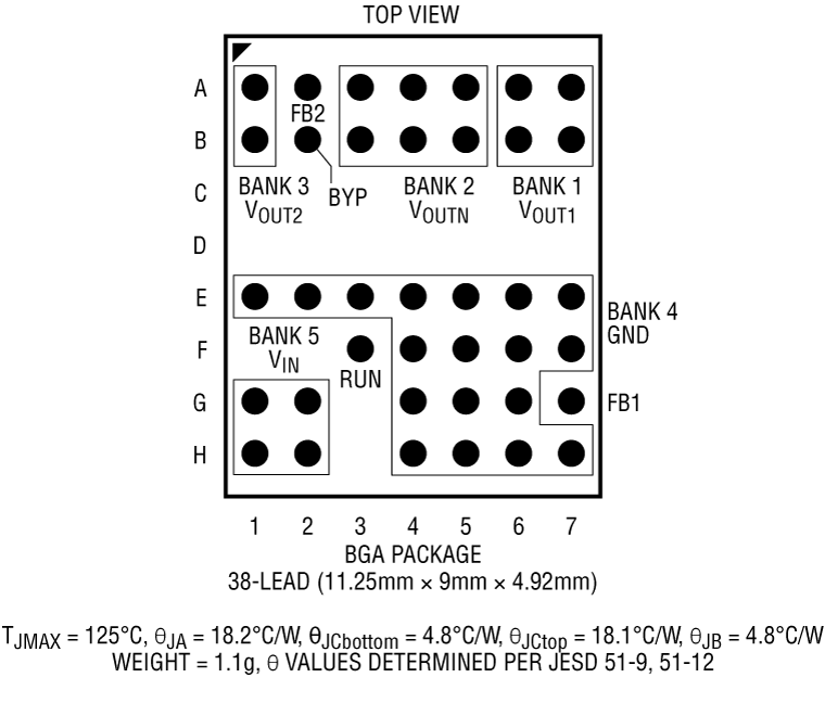 LTM8068 Pin Configuration