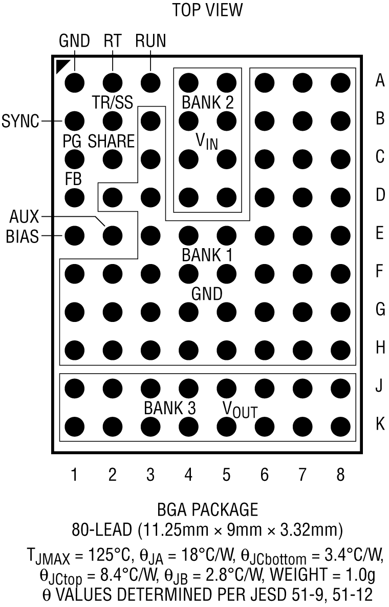 LTM8071 Pin Configuration
