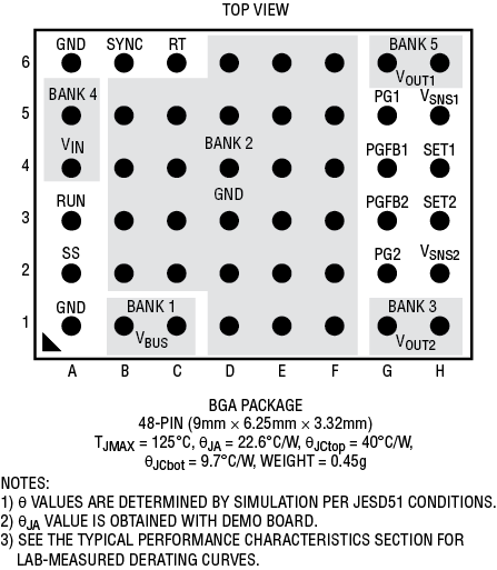 LTM8080 Pin Configuration