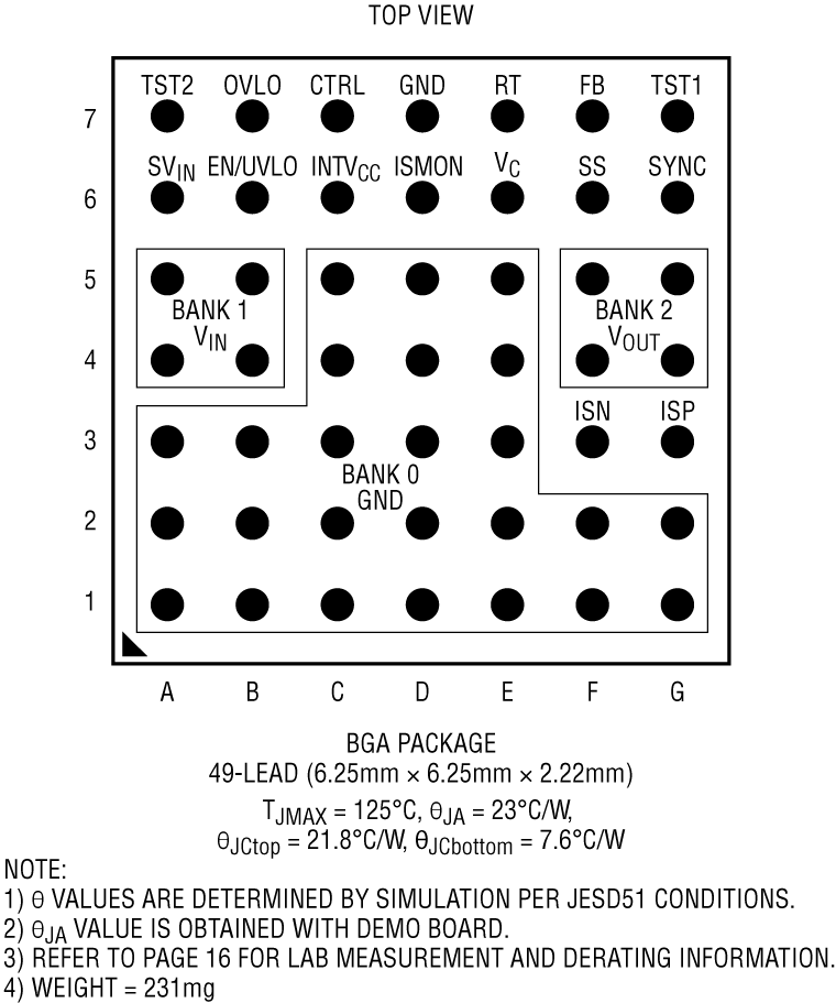 LTM8083 Pin Configuration